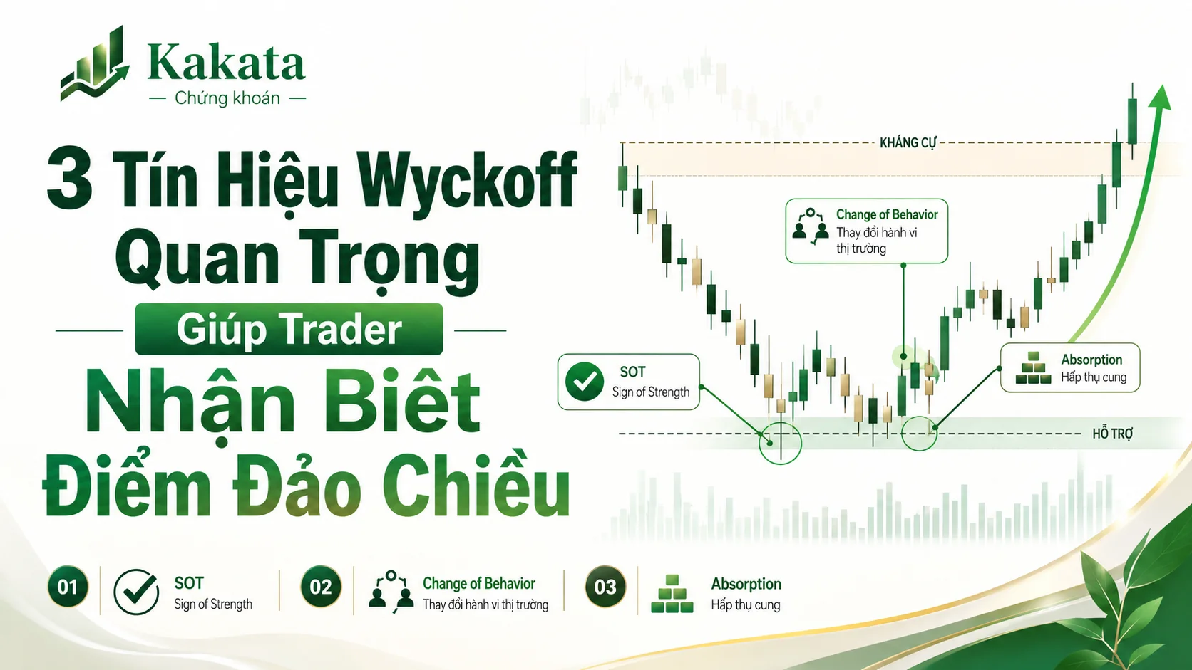 3 Tín Hiệu Wyckoff Quan Trọng Giúp Trader Nhận Biết Điểm Đảo Chiều
