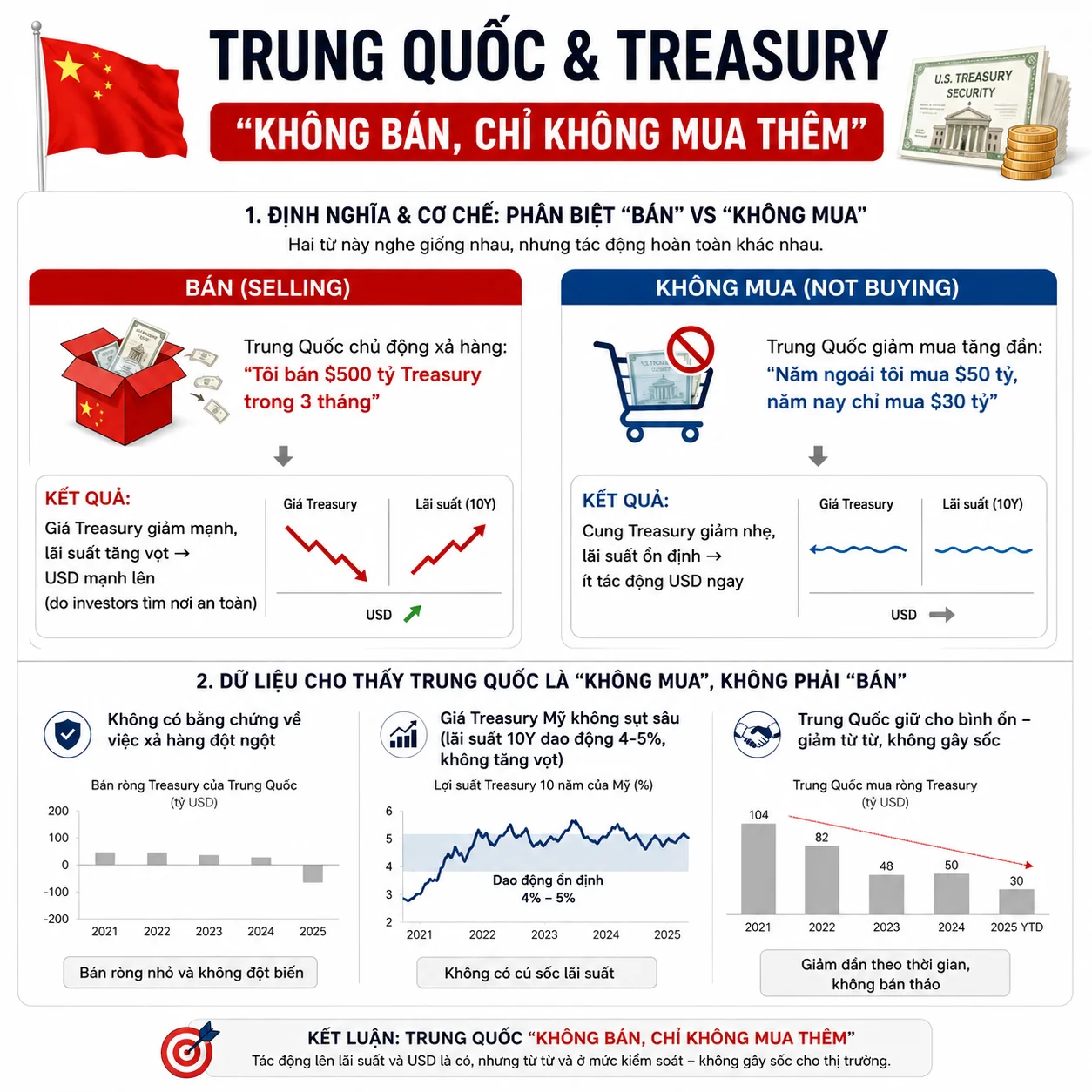 bai-su-that-trung-quoc-khong-ban-trai-phieu-my_1.webp