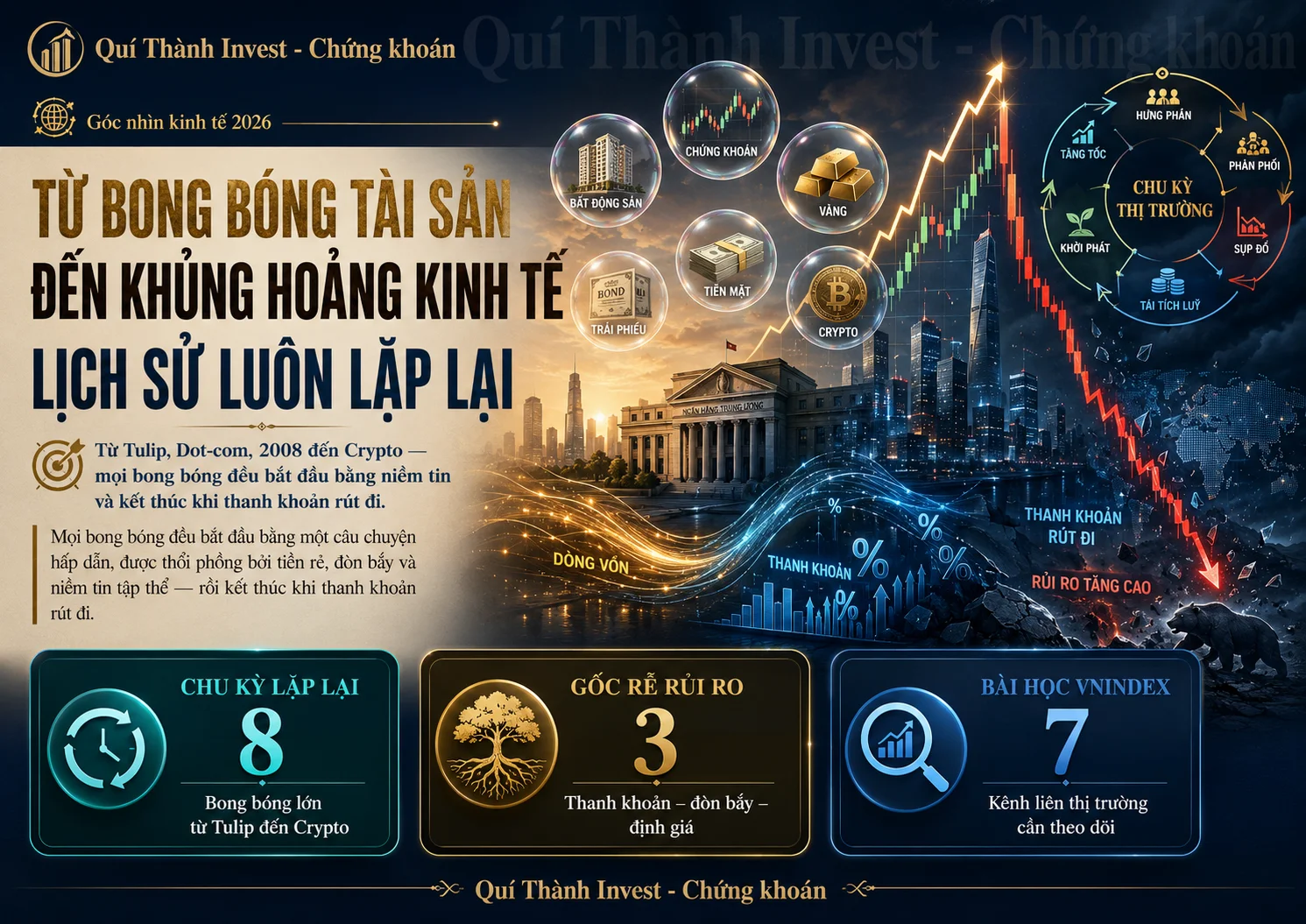 TỪ BONG BÓNG TÀI SẢN ĐẾN KHỦNG HOẢNG KINH TẾ - LỊCH SỬ LUÔN LẶP LẠI