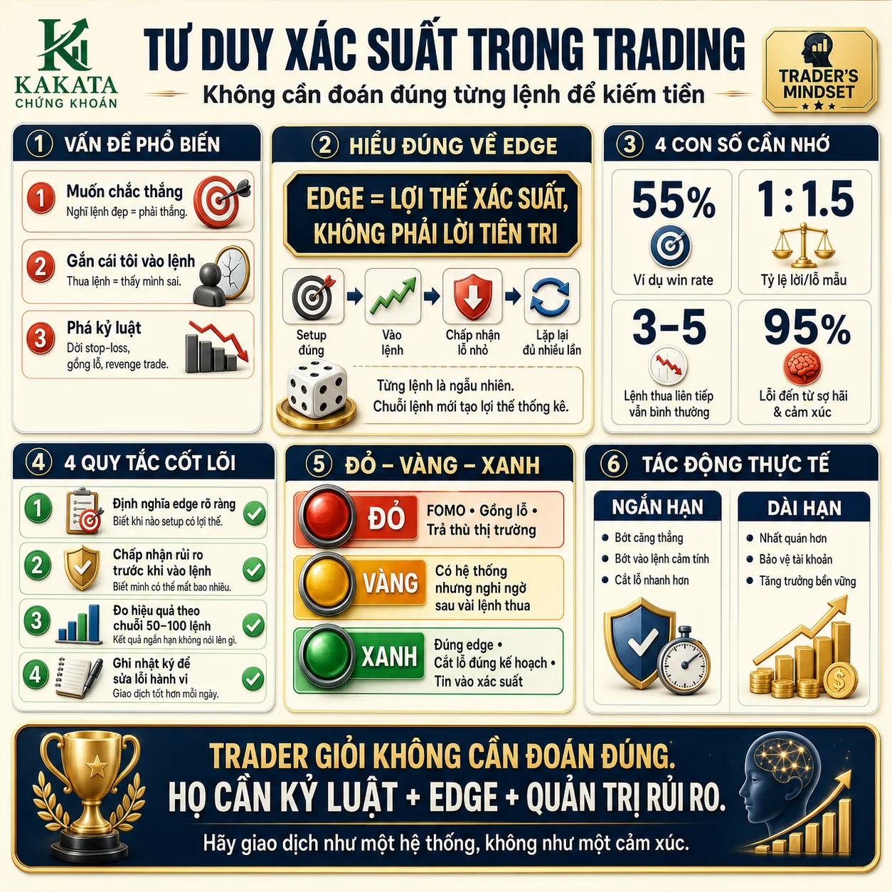 dung-co-oan-thi-truong-cach-trader-chuyen-nghiep-kiem-tien-bang-tu-duy-xac-suat.webp