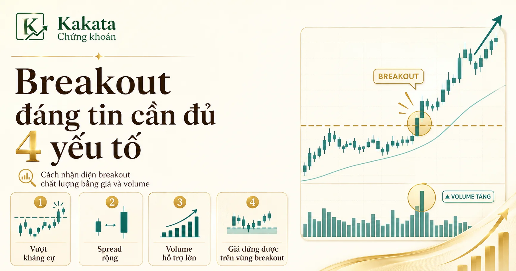 Breakout đáng tin cần đủ 4 yếu tố