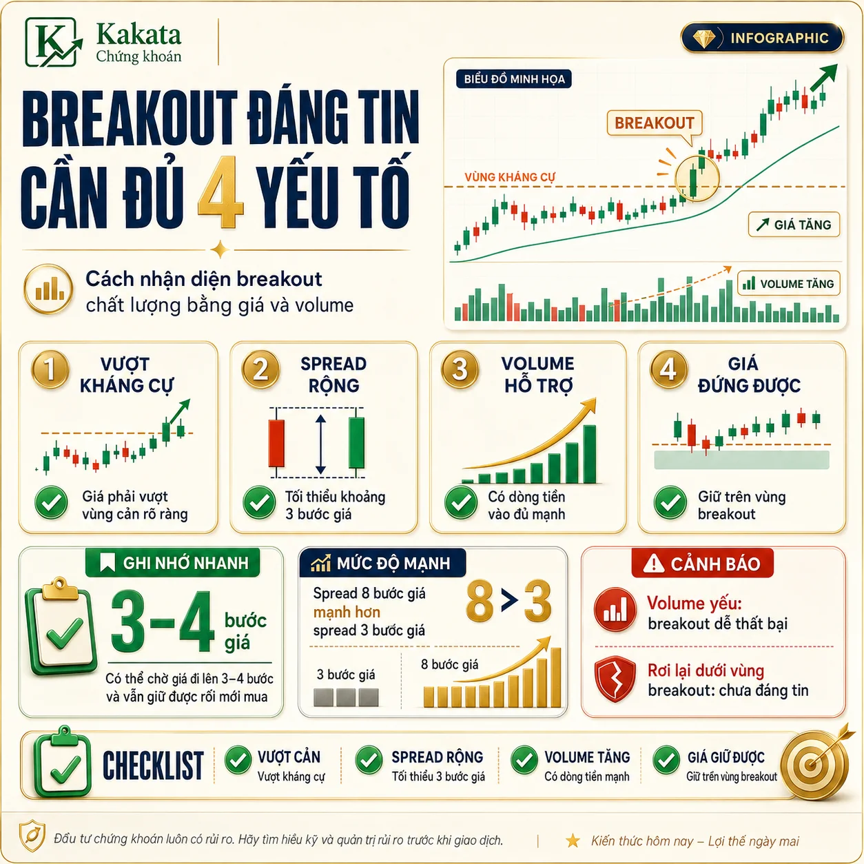 breakout-dang-tin-can-du-4-yeu-to-info.webp