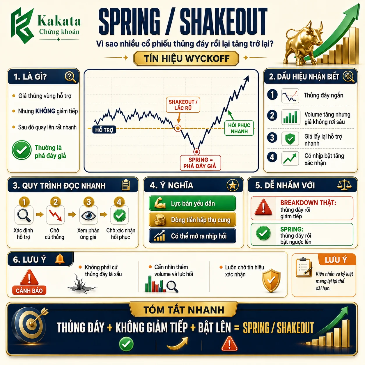 tin-hieu-spring-shakeout-vi-sao-nhieu-co-phieu-thung-day-roi-lai-tang-tro-lai-info.webp