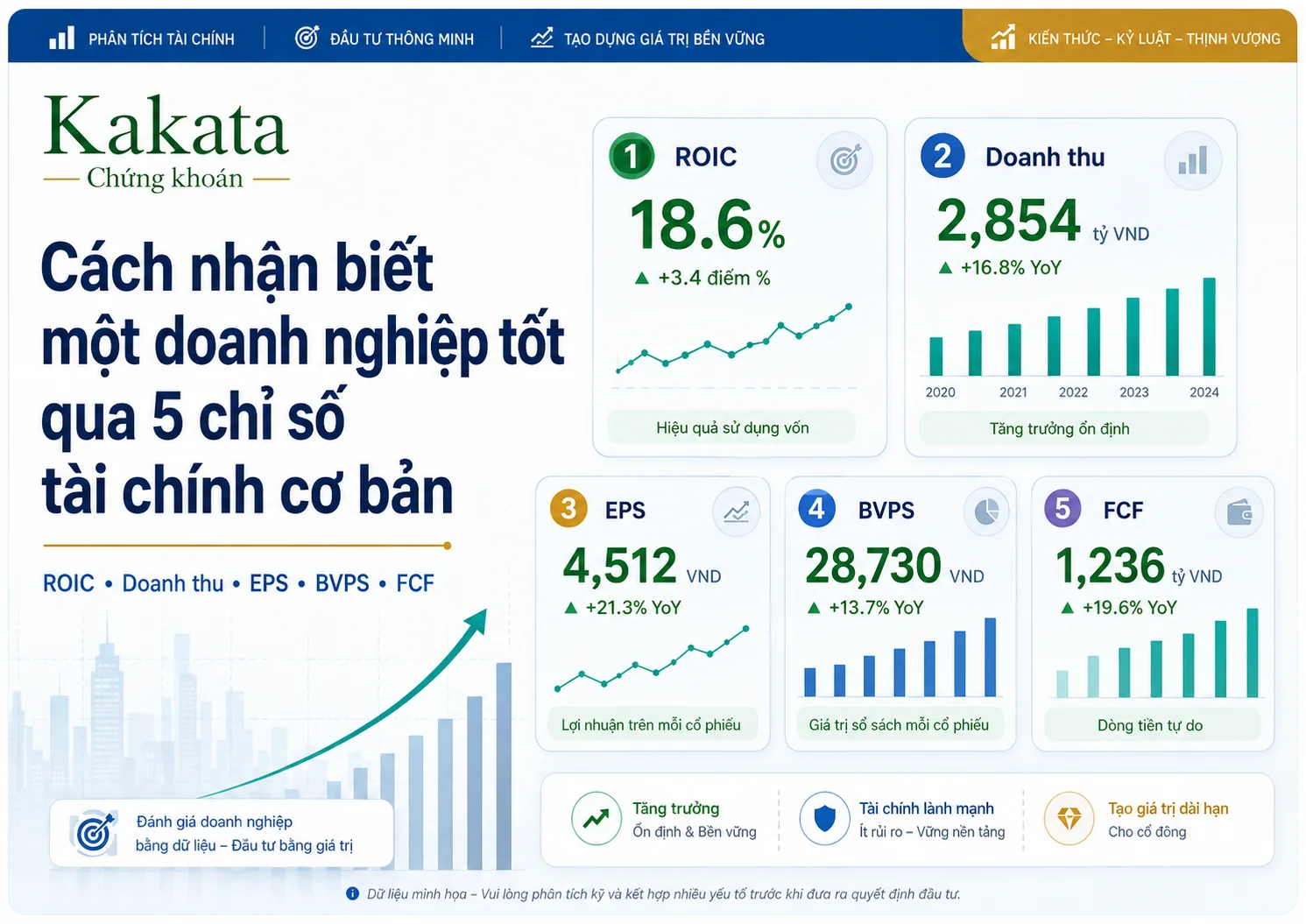 Cách nhận biết một doanh nghiệp tốt qua 5 chỉ số tài chính cơ bản