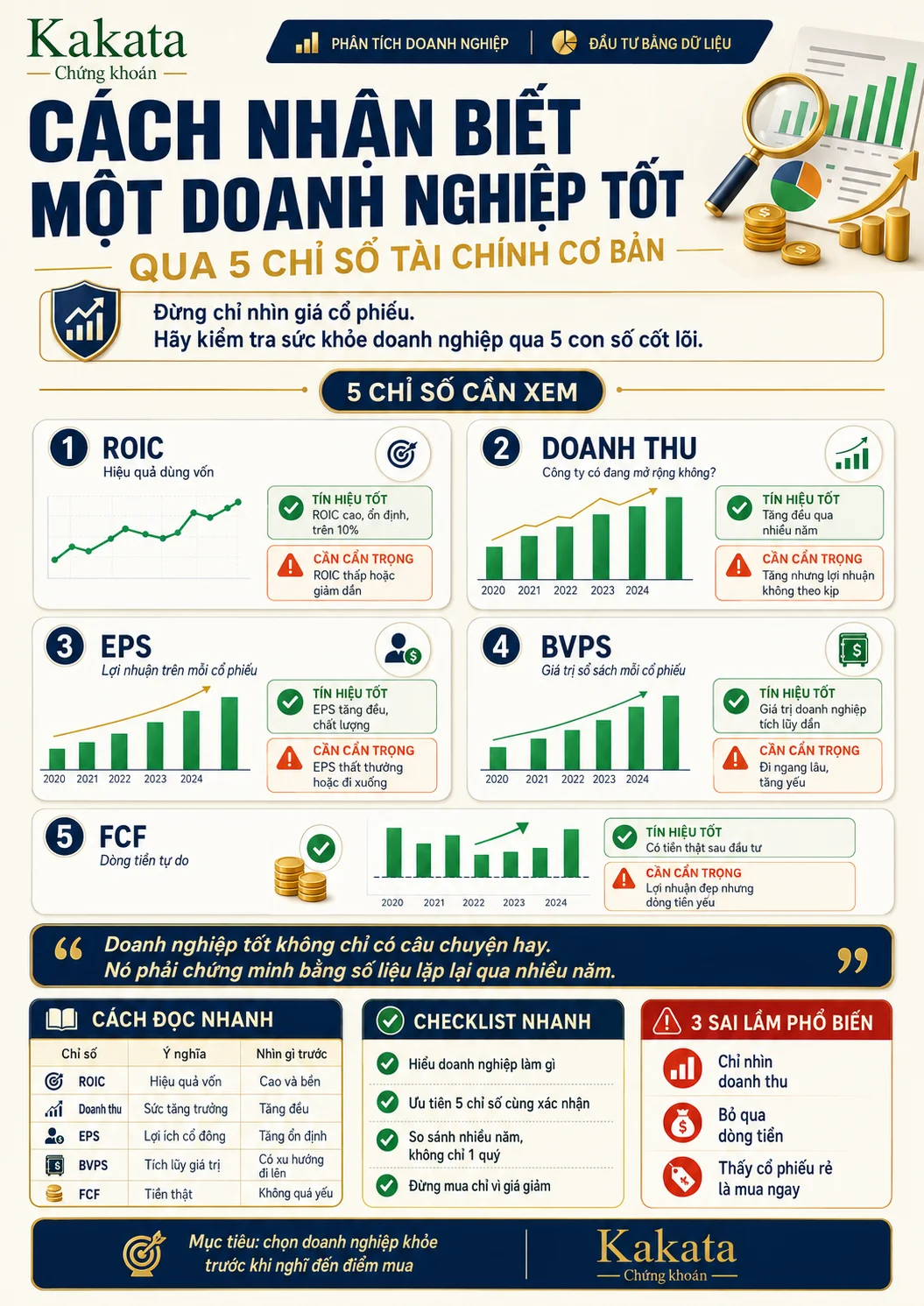 cach-nhan-biet-mot-doanh-nghiep-tot-qua-5-chi-so-tai-chinh-co-ban-info.webp