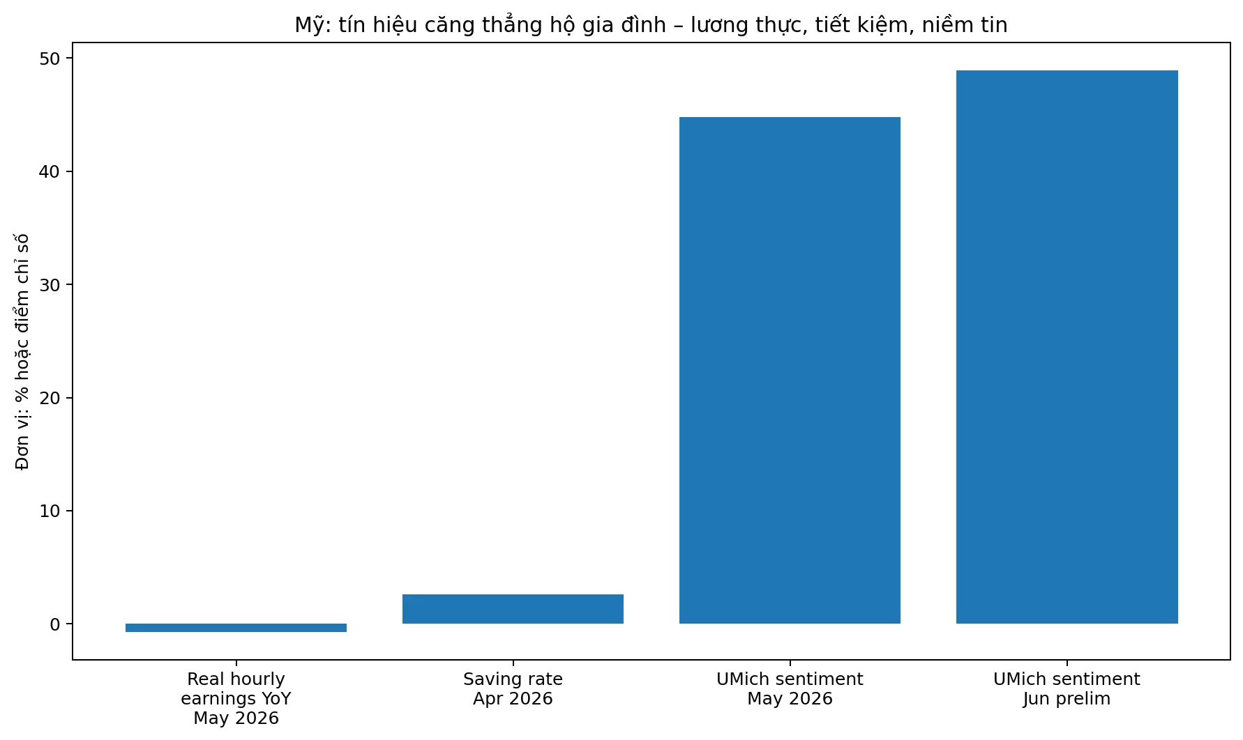 us_consumer_stress_dashboard_2026.webp