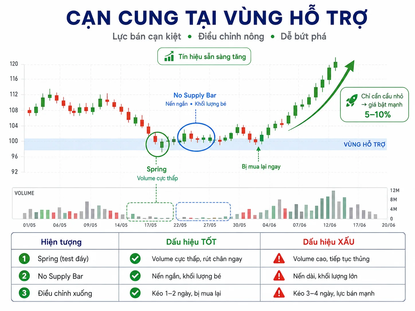 cung-cau-can-kiet-co-phieu-tang-manh-chua-chac-nen-mua-5-dieu-thi-truong-khong-noi-tuan-thanh-invest.webp