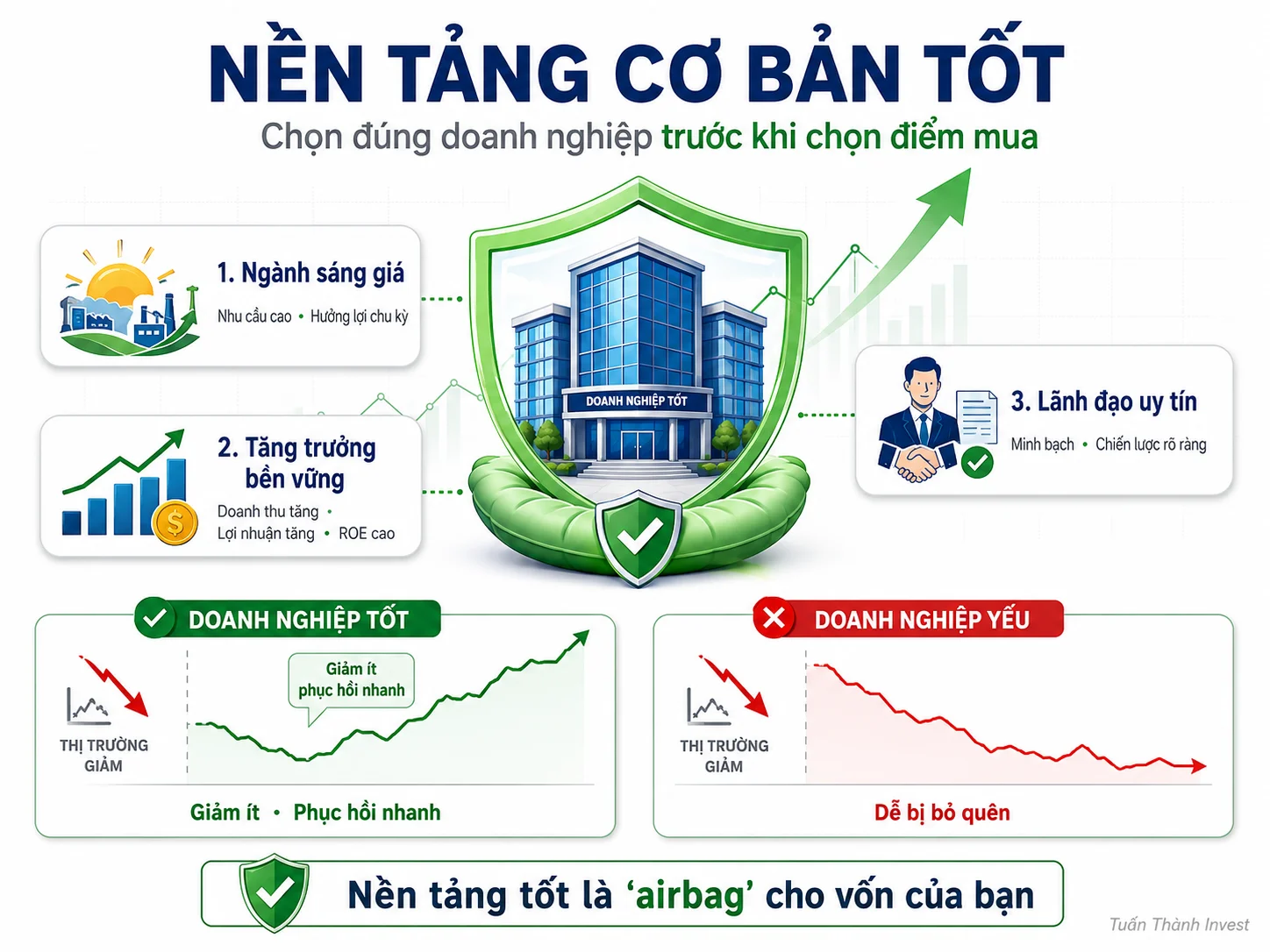 nen-tang-co-ban-rs-co-phieu-tang-manh-chua-chac-nen-mua-5-dieu-thi-truong-khong-noi-tuan-thanh-invest.webp