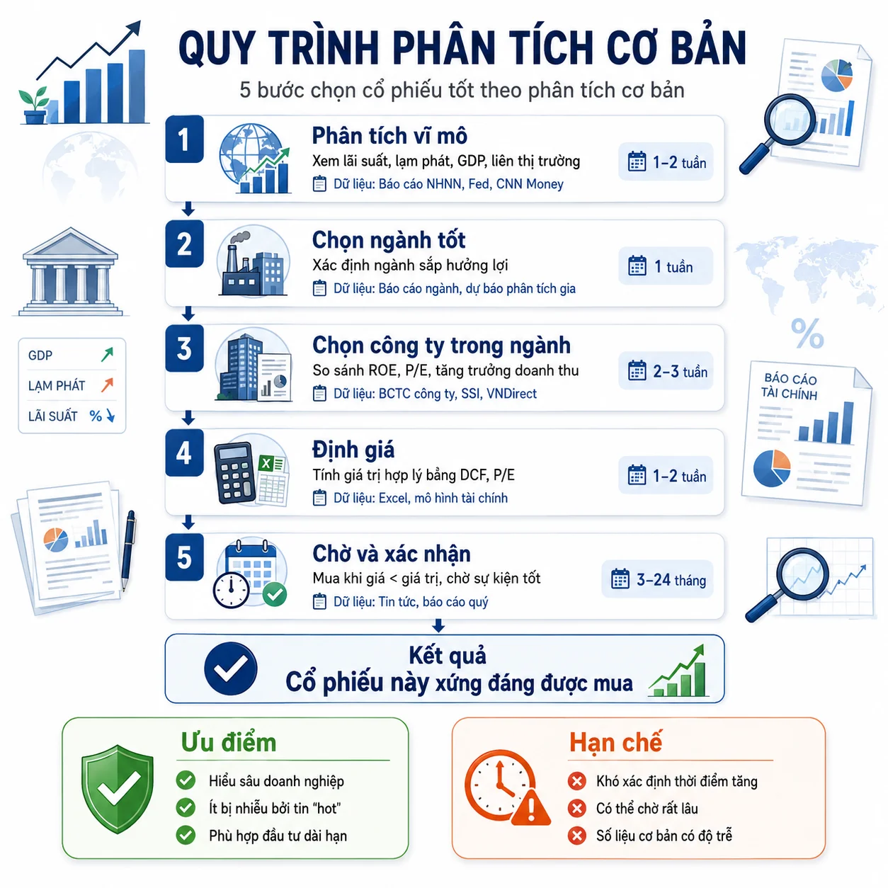 co-ban-phan-tich-ky-thuat-vs-co-ban-khac-nhau-tuan-thanh-invest.webp