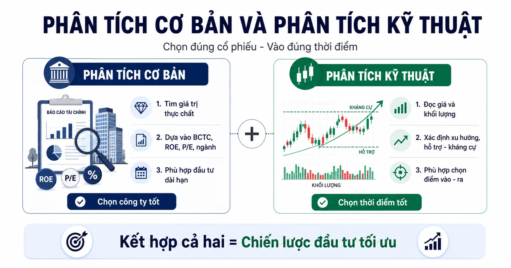 cover-phan-tich-ky-thuat-vs-co-ban-khac-nhau-tuan-thanh-invest.webp