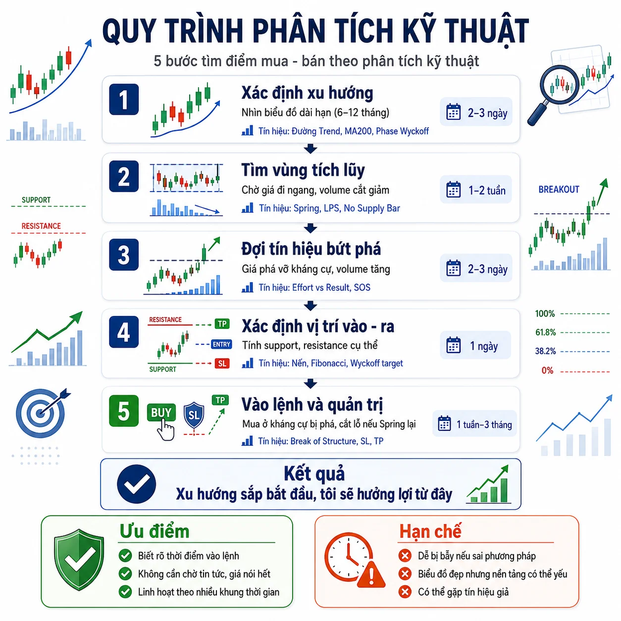 ky-thuat-phan-tich-ky-thuat-vs-co-ban-khac-nhau-tuan-thanh-invest.webp