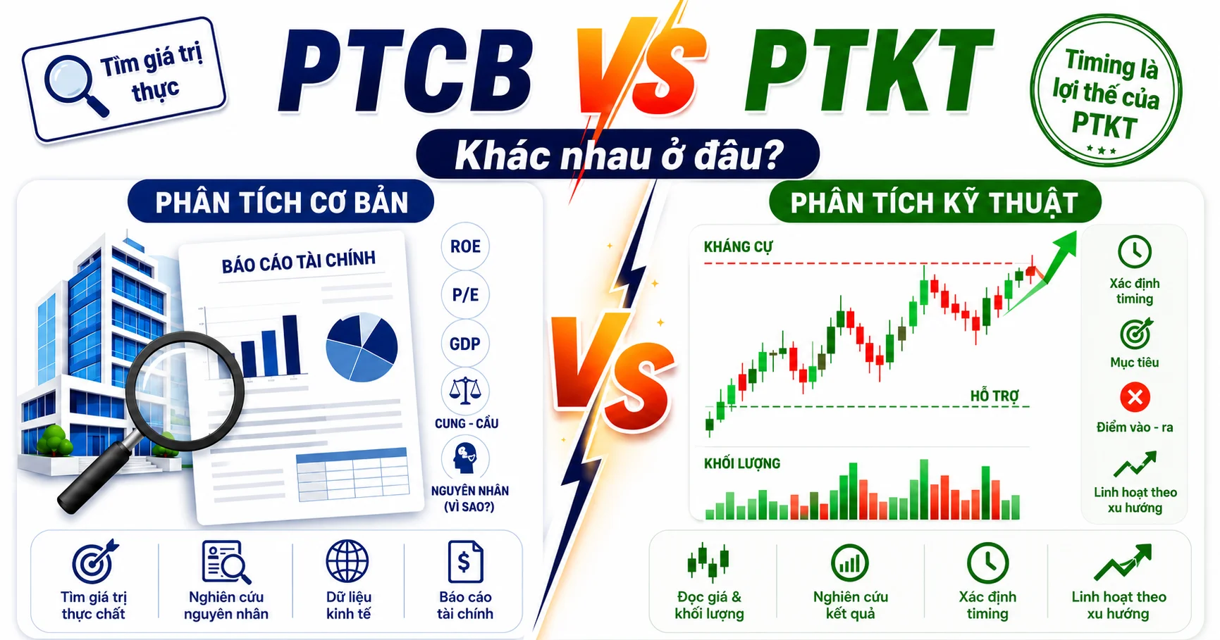 Tại sao giá cổ phiếu tăng mà tin tức vẫn chưa có? Câu trả lời sẽ thay đổi cách bạn đầu tư