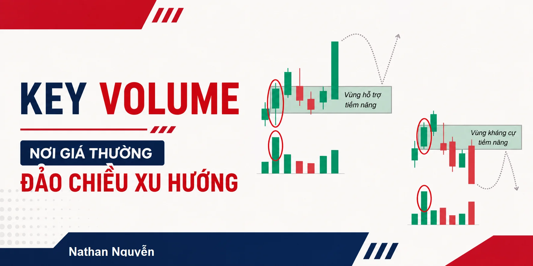 Key Volume - Nơi giá có xu hướng đổi chiều